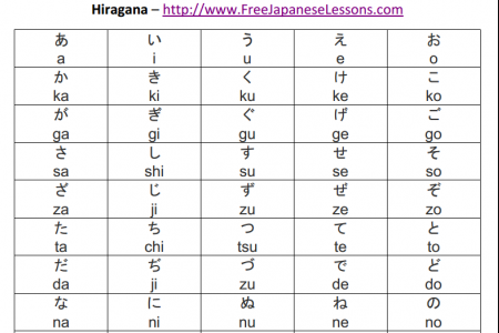 Free Japanese Lessons